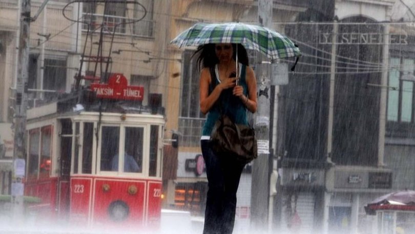 Hava durumu