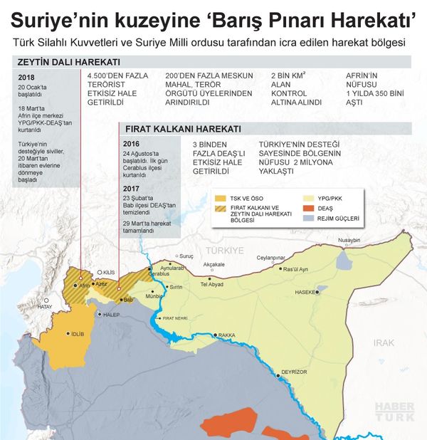Baris Pinari Harekati Son Durum Onlar Da Geldi Firat In Dogusuna Gectiler Haberler Dunya Haberleri
