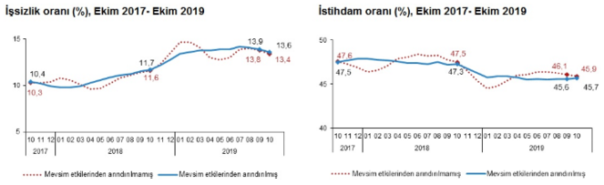 İşsizlik Rakamları Açıklandı - 4 2557306 17ce4c4fd5388542f47d405d09e97d25