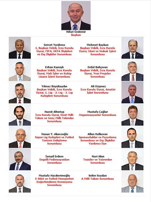 Flas Iddia Tff Baskani Degisiyor Mu Tff Baskani Kim Gorev Suresi Kac Yil