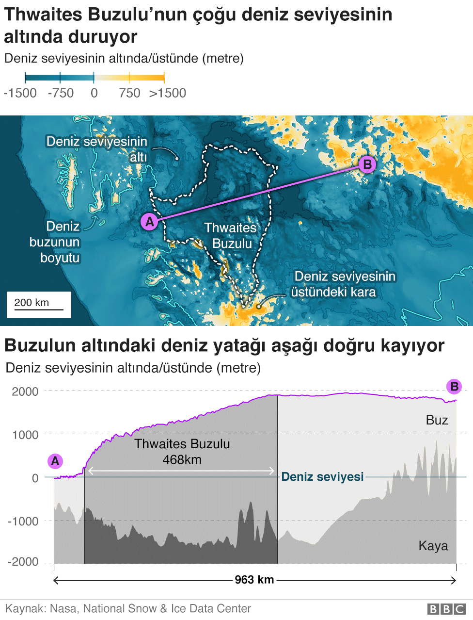 Kuresel Isinma Antarktika Daki Kiyamet Gunu Buzulu Neden Hizla Eriyor