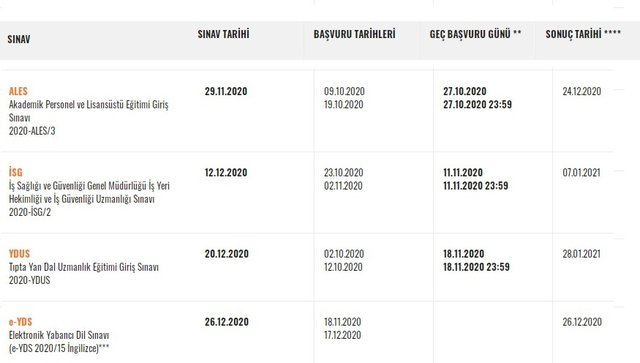 2021 Ösym Sınav Takvimi - Osym Sinav Takvimi 2020 2021 ...