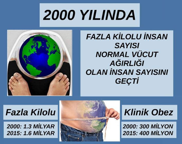 Obezite Gunu Nde Bir Kotu Bir Iyi Haber