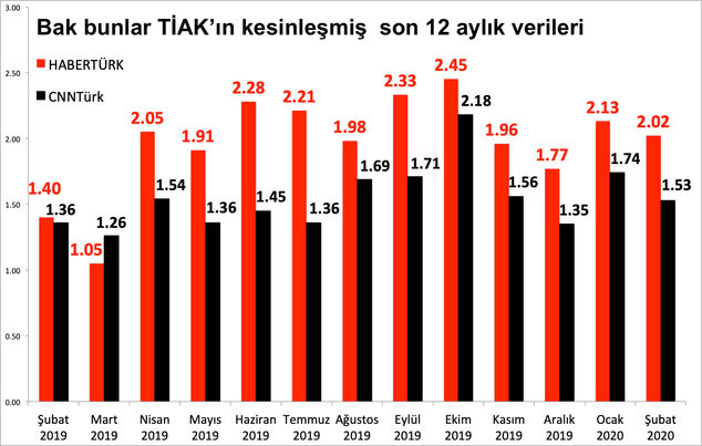 Cnn türk boykot ekşi