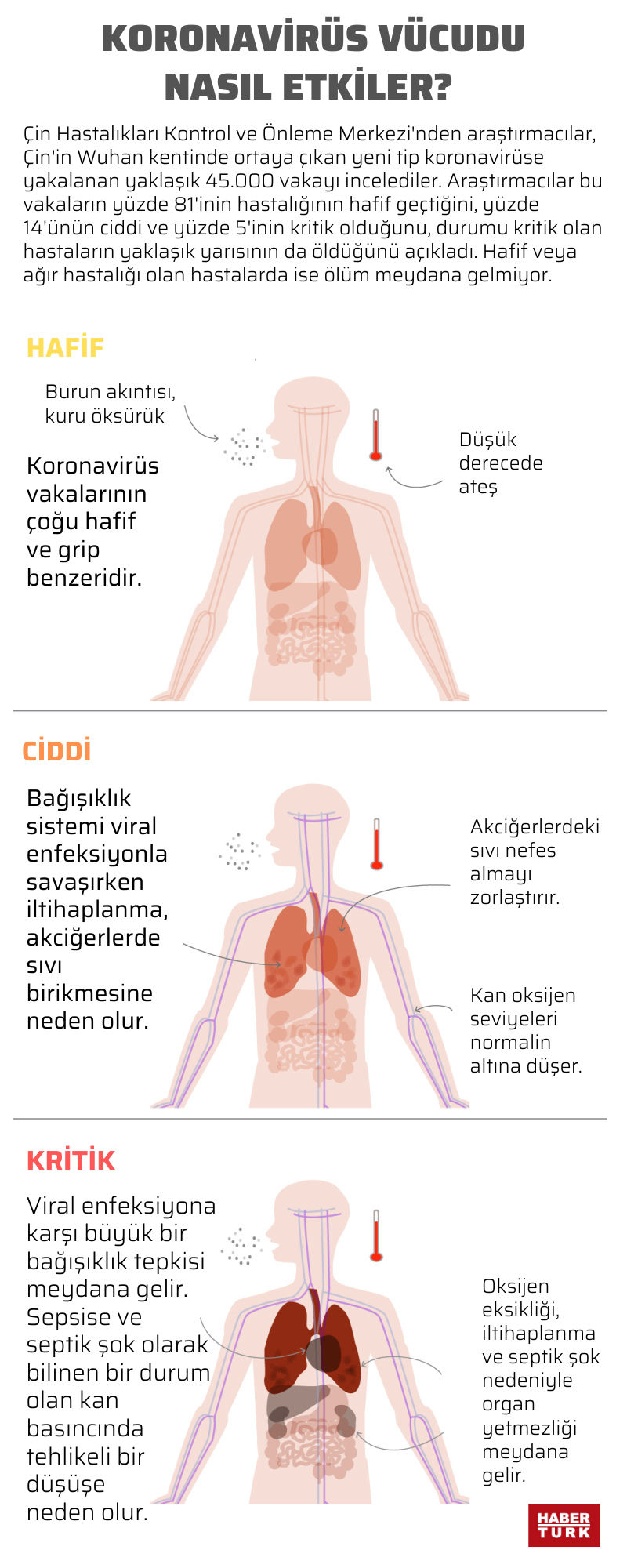 Koronavir�s belirtilerine dikkat!