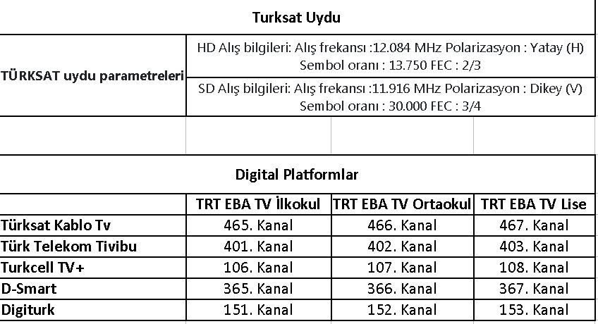Uzaktan Eğitim Yayınlarının Bilgileri Netleşti 2 2619588 797119d4b68aedf56ea59286997abc7f