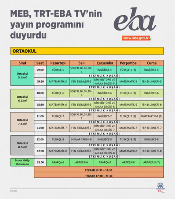 Eba Tv Nasil Ayarlanir Eba Tv Frekans Ayarlama 2020 Nasil Yapilir