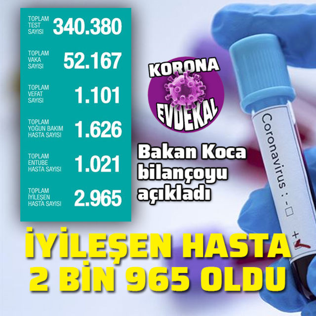 Koronavirüs salgınında can kaybı 1101'e yükseldi