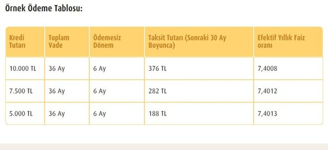 Vakifbank Temel Ihtiyac Destek Kredisi Basvuru Destek Kredi Basvuru Sorgulama Para Haberleri