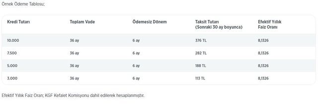 destek kredisi sorgulama 2020 ziraat