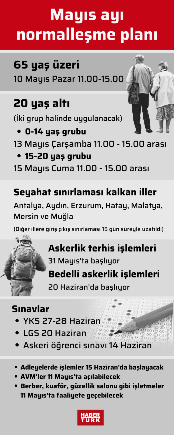 Son Dakika Haber Flas Aciklamalar Iste Koronavirus Sonrasi Normallesme Adimlari Haber Gundem Haberleri