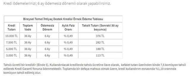 Temel Ihtiyac Kredisi Destegi Sorgulama Ziraat Bankasi Halkbank Ve Vakifbank Destek Kredisi Basvurusu Nasil Yapilir Sondakika Ekonomi Haberleri