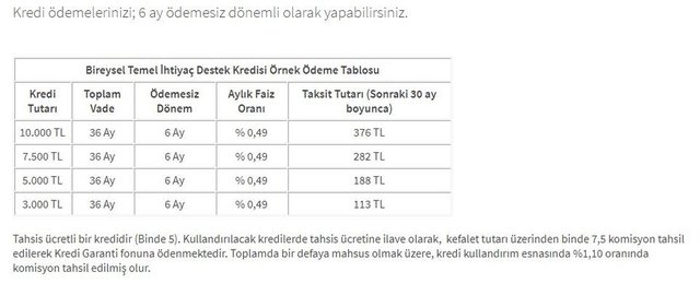 Halkbank temel ihtiyaç kredisi başvurusu TIKLA! 10000 TL Halkbank kredi başvurusu sorgulama ekranı