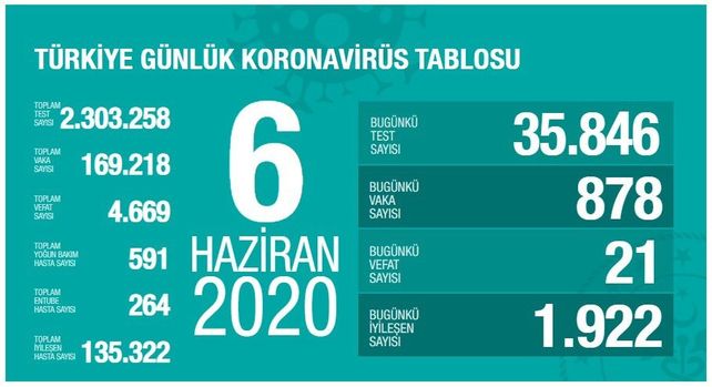turkiye de virus