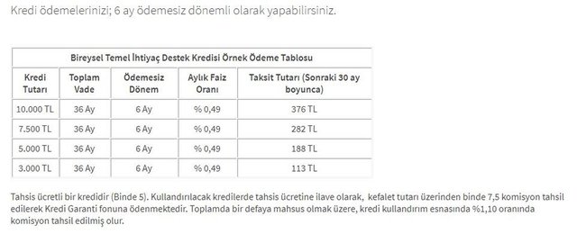 Halkbank temel ihtiyaç kredisi başvurusu yap! Halkbank 10.000 TL destek kredisi başvurusu sorgulama ekranı