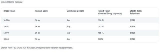 ziraat bankasi pandemi kredisi basvuru ve sorgulama 2020 ziraat bankasi temel ihtiyac destek kredisi para haberleri