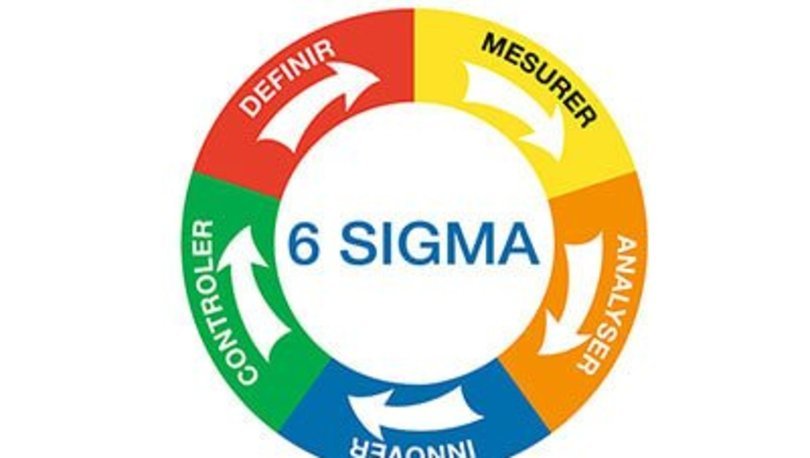 6 Sigma Nedir