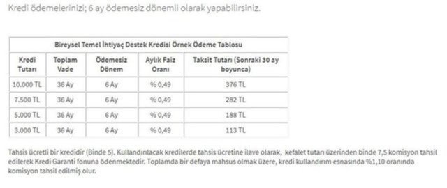 Halkbank temel ihtiyaç kredisi başvurusu! Halkbank 10.000 TL kredi başvurusu sorgulama ekranı