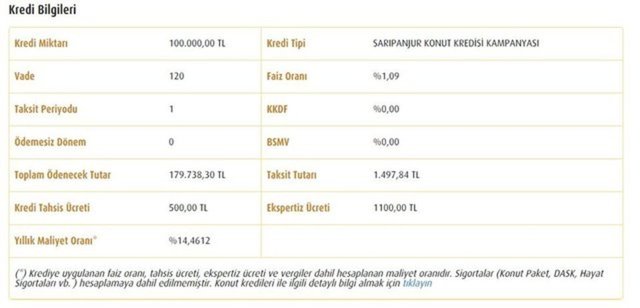 konut kredisi hesaplama yeni halkbank vakifbank ziraat bankasi konut kredisi faiz oranlari 2020 emlak haberleri