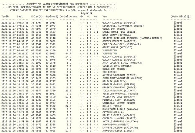 7 Ekim Kandilli Rasathanesi ve AFAD Son depremler listesi - En son nerede deprem oldu?
