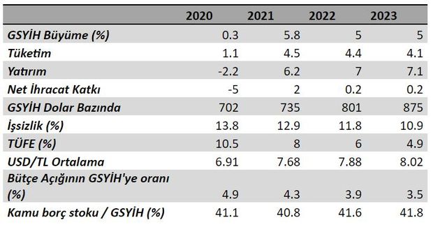 Курс валют 2023