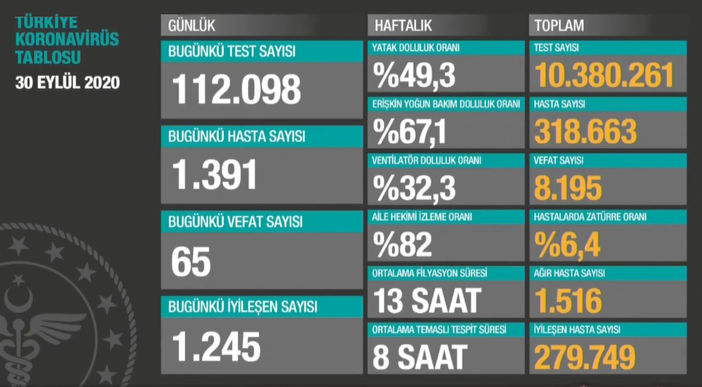 Sağlık Bakanı Koca'dan Bilim Kurulu Toplantısı Sonrası Açıklamalar 2 2820295 9cc7eed85a47c5b6c689a7c9f034c135