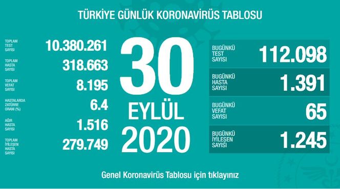 Sağlık Bakanı Koca'dan Bilim Kurulu Toplantısı Sonrası Açıklamalar 1 2820295 b2393256e15c85c4e1c1ee918713aee6