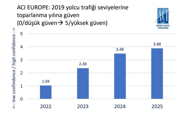 Son Dakika Havacilikta Buyuk Sok Haberler