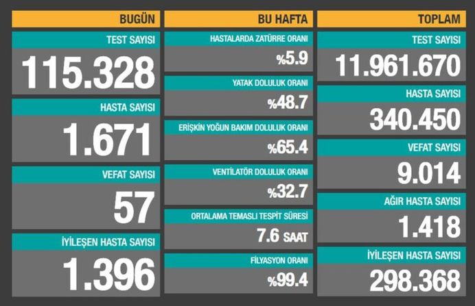 Bakan Koca'dan Bilim Kurulu Sonrası Önemli Açıklamalar 2 2835606 35d54d27f151b787a10ebdeb30fb0d85