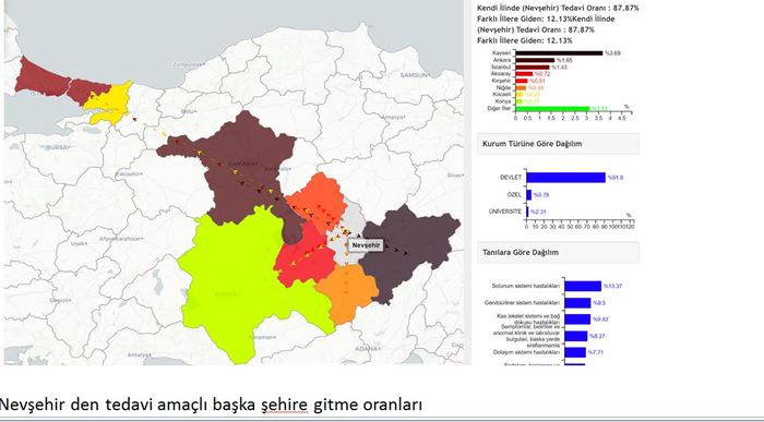 Nevşehir'den tedavi amaçlı başka şehre gidenler