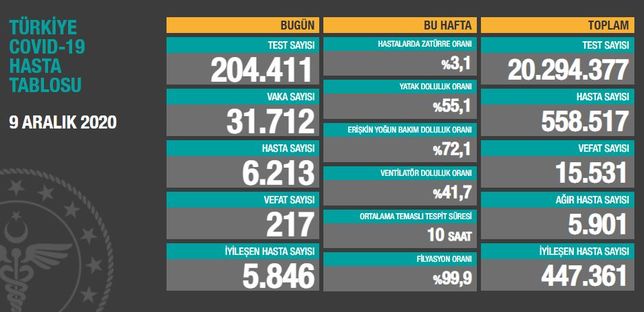 Bilim Kurulu Toplantısı Sonrası Önemli Açıklamalar! Vaka Sayısı 5 Kat Vefatlarda Yüzde 55 Artış 1 2897803 945fcb825e2fd52227227998367c028c