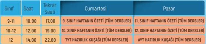 Eba Tv 12 13 Aralik Ders Programi Nedir Trt Eba Tv Hafta Sonu Ilkokul Ortaokul Lise Tekrar Dersleri Yayin A Gundem Haberleri