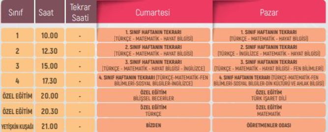 trt eba tv hafta sonu ilkokul ortaokul
