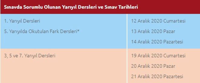 Aof 2020 Guz Donemi Sinavlari Ne Zaman Aof Guz Donemi Sinav Takvimi Gundem Haberleri