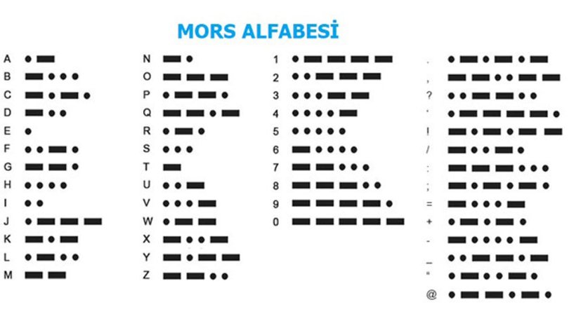 Mors Alfabesi Nedir Nasil Yazilir Mors Alfabesinin Tarihcesi