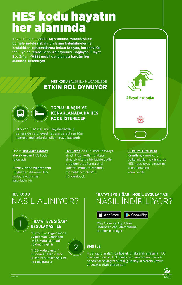 Hes Kodu Hes Kodu Sms Ile Nasil Alinir Ucak Otobus Ve Tren