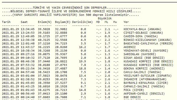 Son Dakika Deprem Haberleri 29 Ocak Kandilli Son Depremler Tablosu Gundem Haberleri