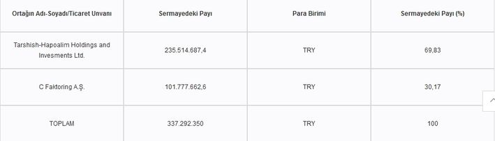 O banka satılıyor - Resim : 3