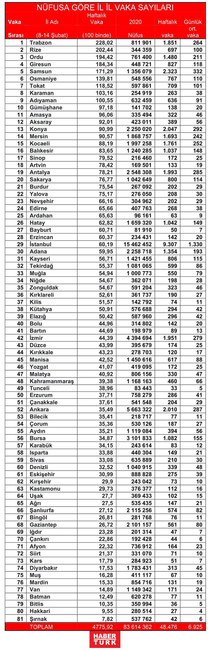 Mart Ayı Başı Itibariyle Kademeli Normalleşme Sürecini Başlatıyoruz 1 2976693 2c4d26ca476c6aa06f4d96b4f31dcd56