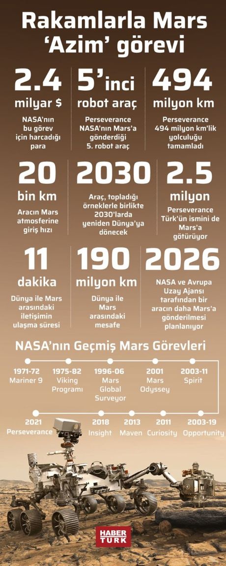 Nasa Nin Uzay Araci Perseverance Kizil Gezegen Den Yeni Fotograflar Yolladi Dunya Haberleri