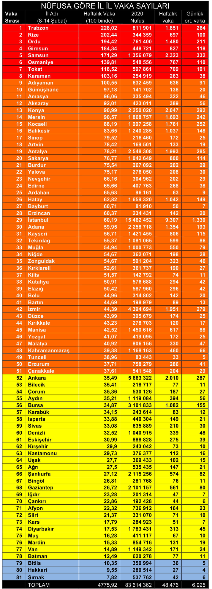 9 Bin 107 Vaka Ile 633 Koronavirüs Hastası Tespit Edildi. 3 2982284 f56d22c63deac49fb4534ca97baac98e