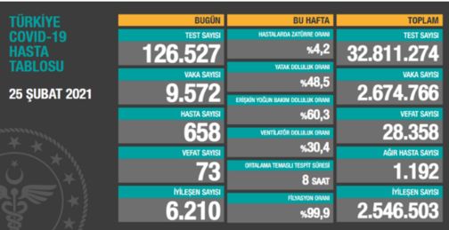 Bilim Kurulu Toplantısının Ardından Önemli Açıklamarda Bulundu 1 2985768 f09c651639b3dc03e1a2123b1e0249d3
