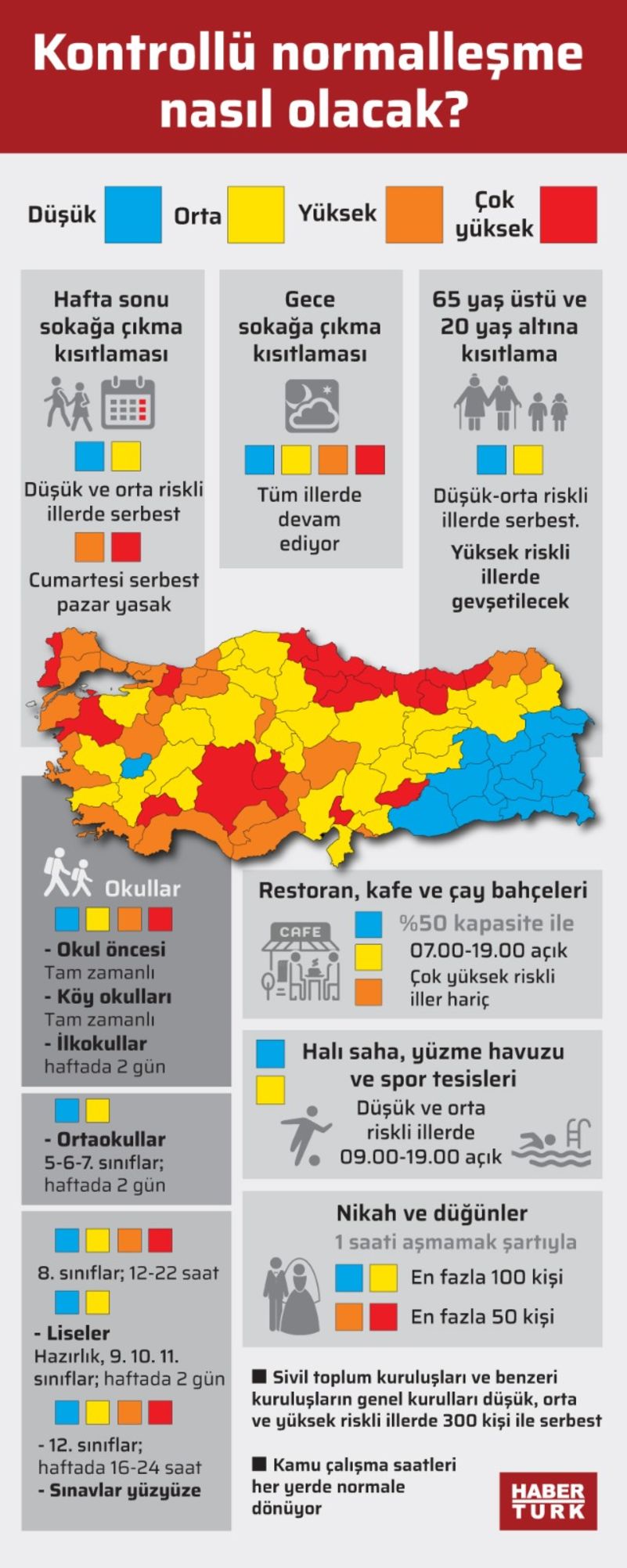 haberturk
