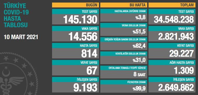 Bakan Koca'dan 1 Yılını Doldudan Cornavirüs Ile Ilgili Flaş Açıklama! 1 3002526 48b3c634021871d61ccd0ec72d7f7128