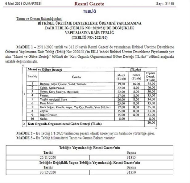 2021 Mazot Gubre Destegi Odemeleri Basladi Mi Hesaplara Yatti Mi Ciftci Destek Odemeleri Sorgulama