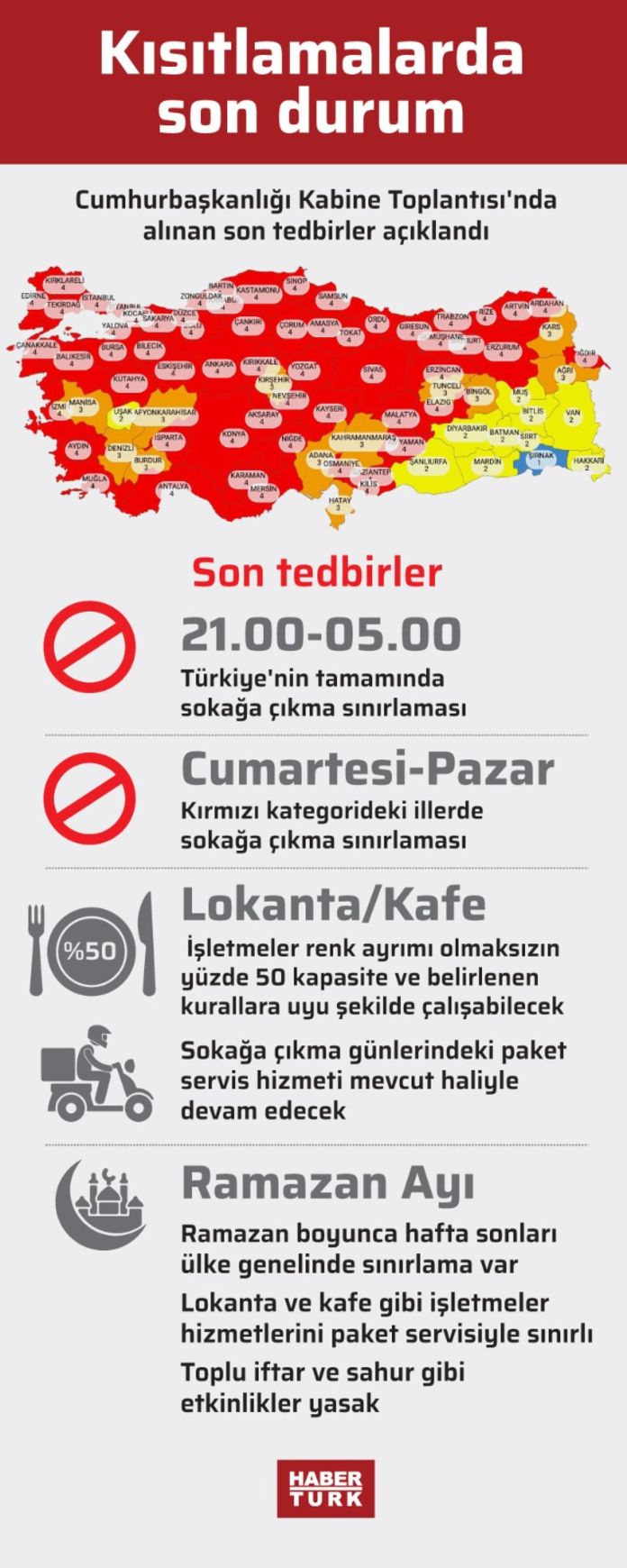 hafta sonu sokaga cikma yasagi olan iller hangileri hafta sonu yasagi ankara izmir ve istanbul da var mi gundem haberleri