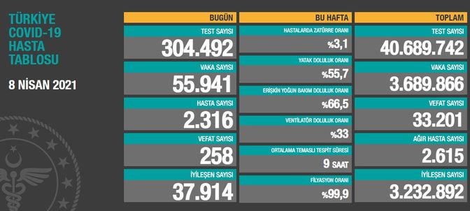 Sağlık Bakanı Fahrettin Koca'dan Korkutan Açıklama! Vakaların Yüzde 40'I İstanbul 2 3034540 d5e936a8031eaf6f09f7522121ff040d