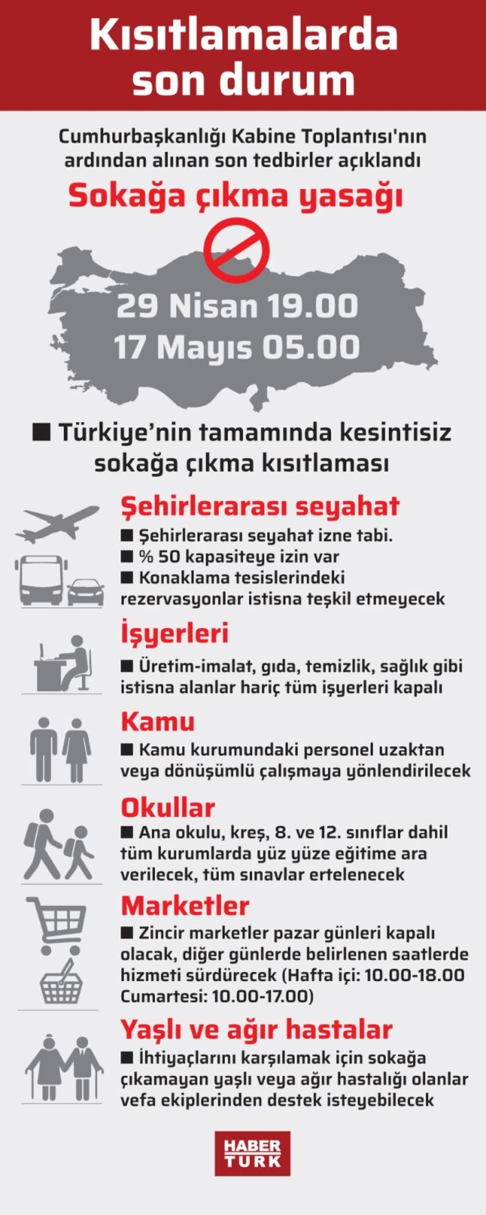 3 Hafta Boyunca 29 Nisan - 17 Mayıs Sürecek Şekilde Tam Kapanmaya Geçiyoruz 2 3052483 8d6506ab5f1450ea1246093827b5eb8c