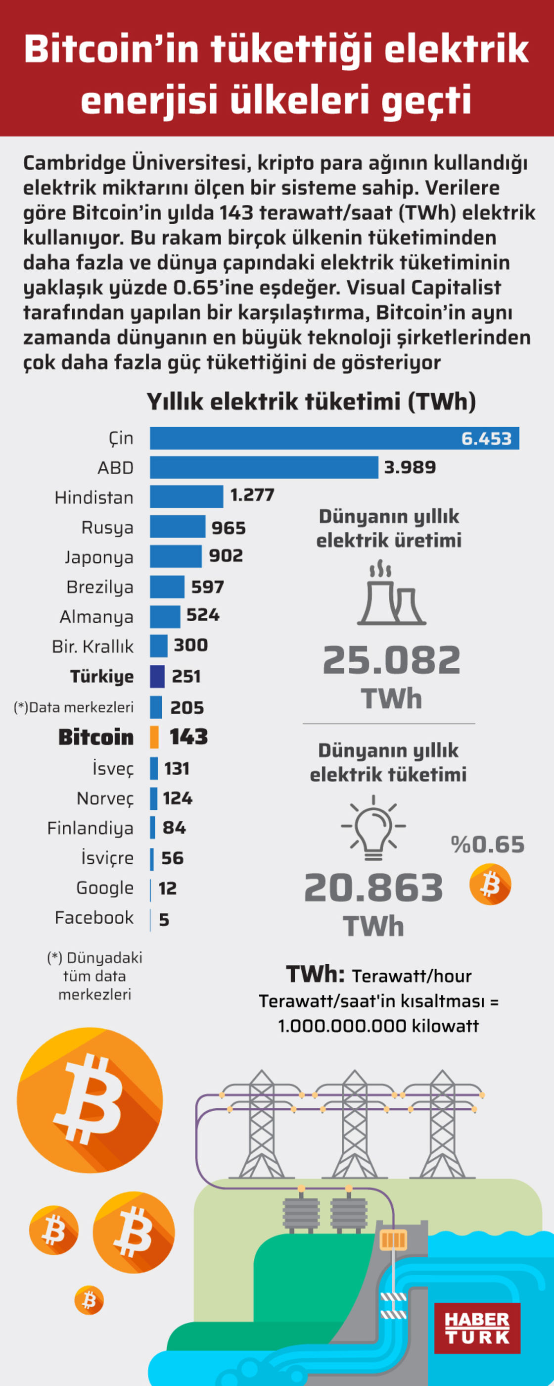 bitcoin in enerji tuketimi gundem