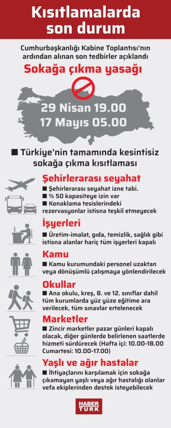 sehirler arasi seyahat yasagi kalkti mi seyahat yasaklari ne zaman kalkacak gundem haberleri